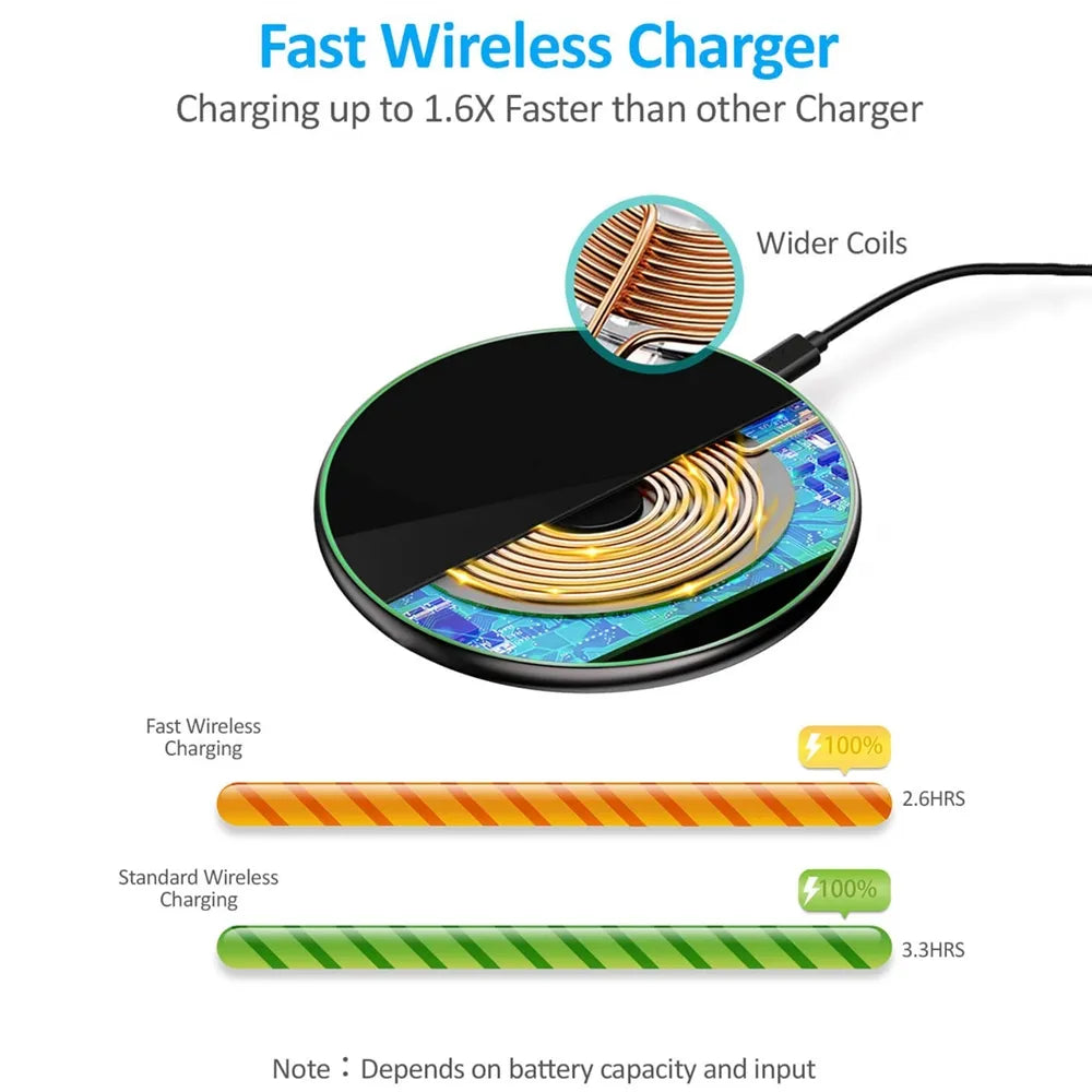 Sisica | 30W Fast Wireless Charging Pad | Premium USB C Charging Cable MagSafe Charger for Apple iPhone, Samsung & Android - Fast Wireless Charging Pad