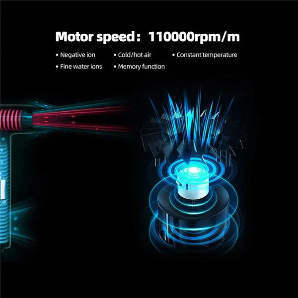 Sisica | AeroBlitz - Ultra-Light Professional Hair Dryer - High-Speed Motor