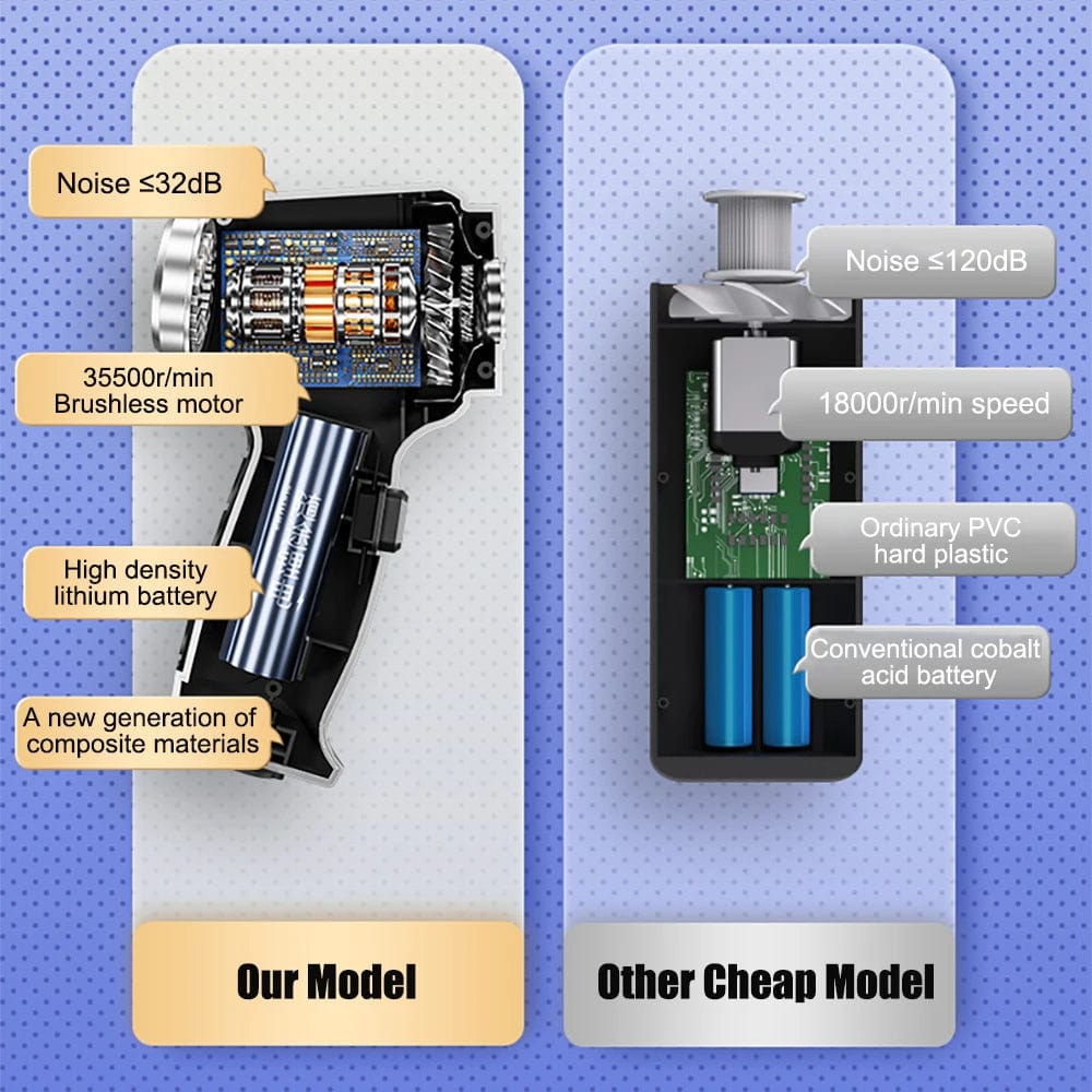 Sisica | Car Vacuum Cleaner - Powerful and Compact Car Vac for Quick Cleaning