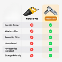 Sisica | Car Vacuum Cleaner - Powerful and Compact Car Vac for Quick Cleaning