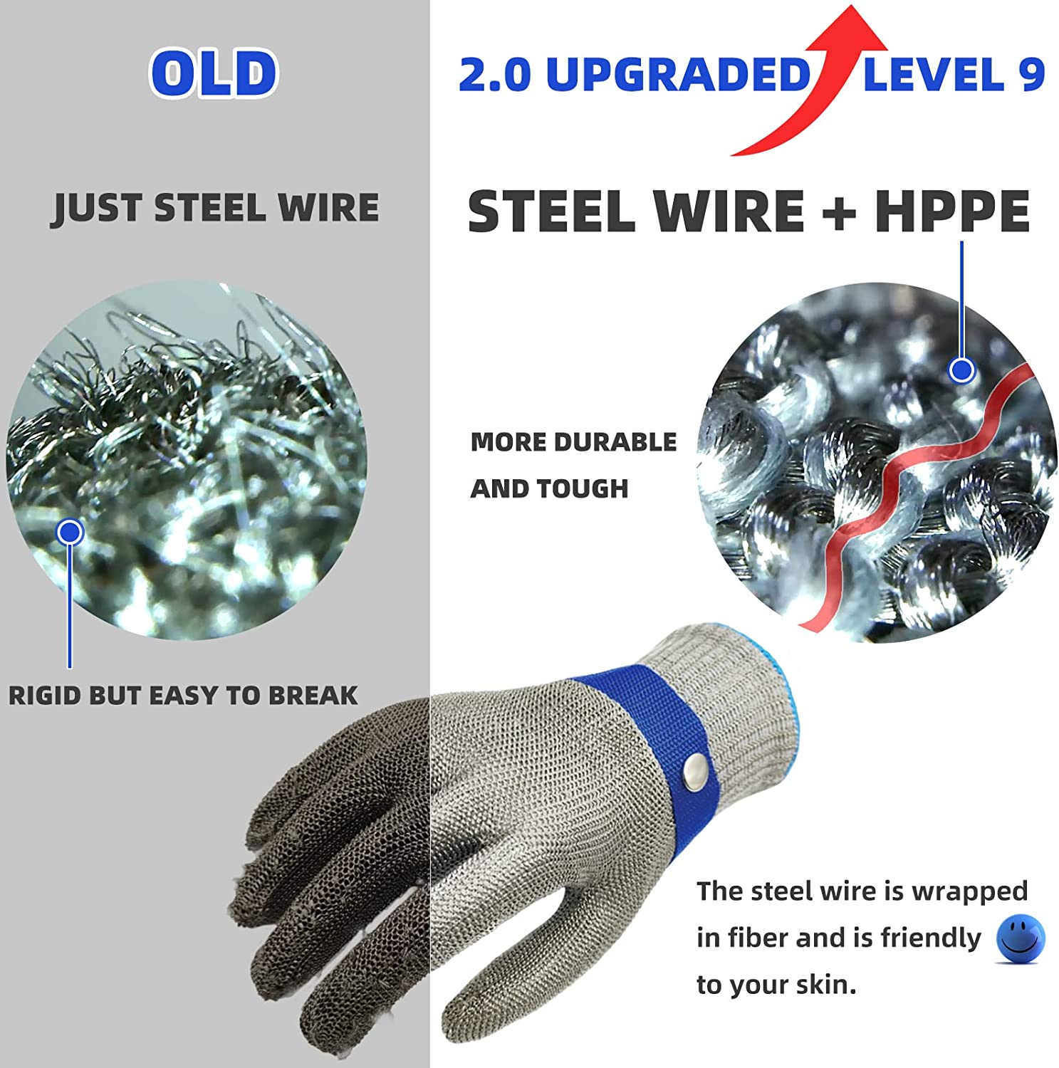 Sisica | Cut Resistant Work Gloves