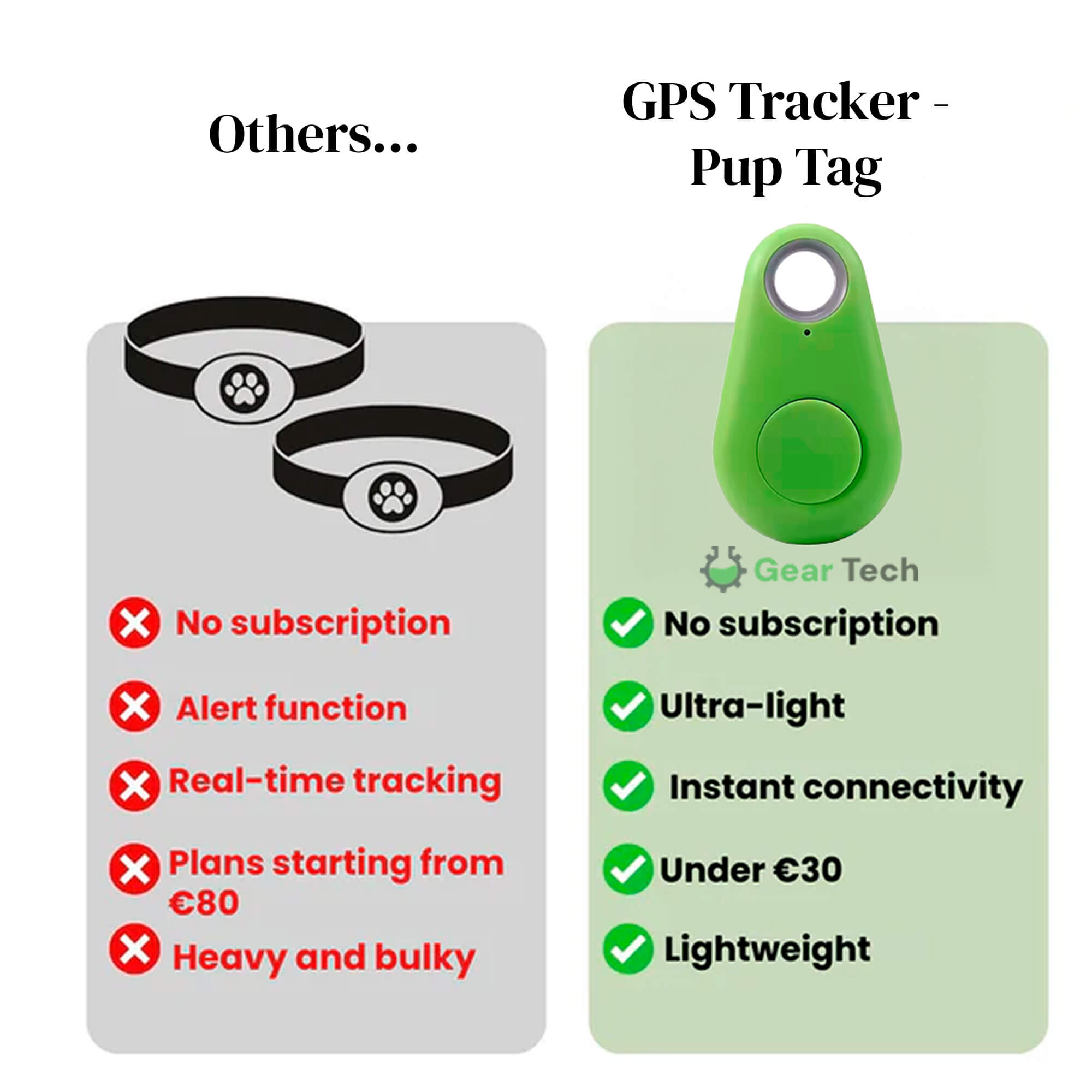 Sisica | GPS Dog Tracking | Waterproof, Real-Time Location & Safety Zone Alerts for Outdoor Adventures