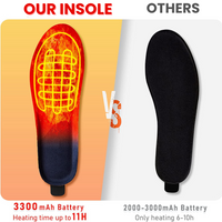 Sisica | Cordless Heated Shoe Inserts - Rechargeable Warmth