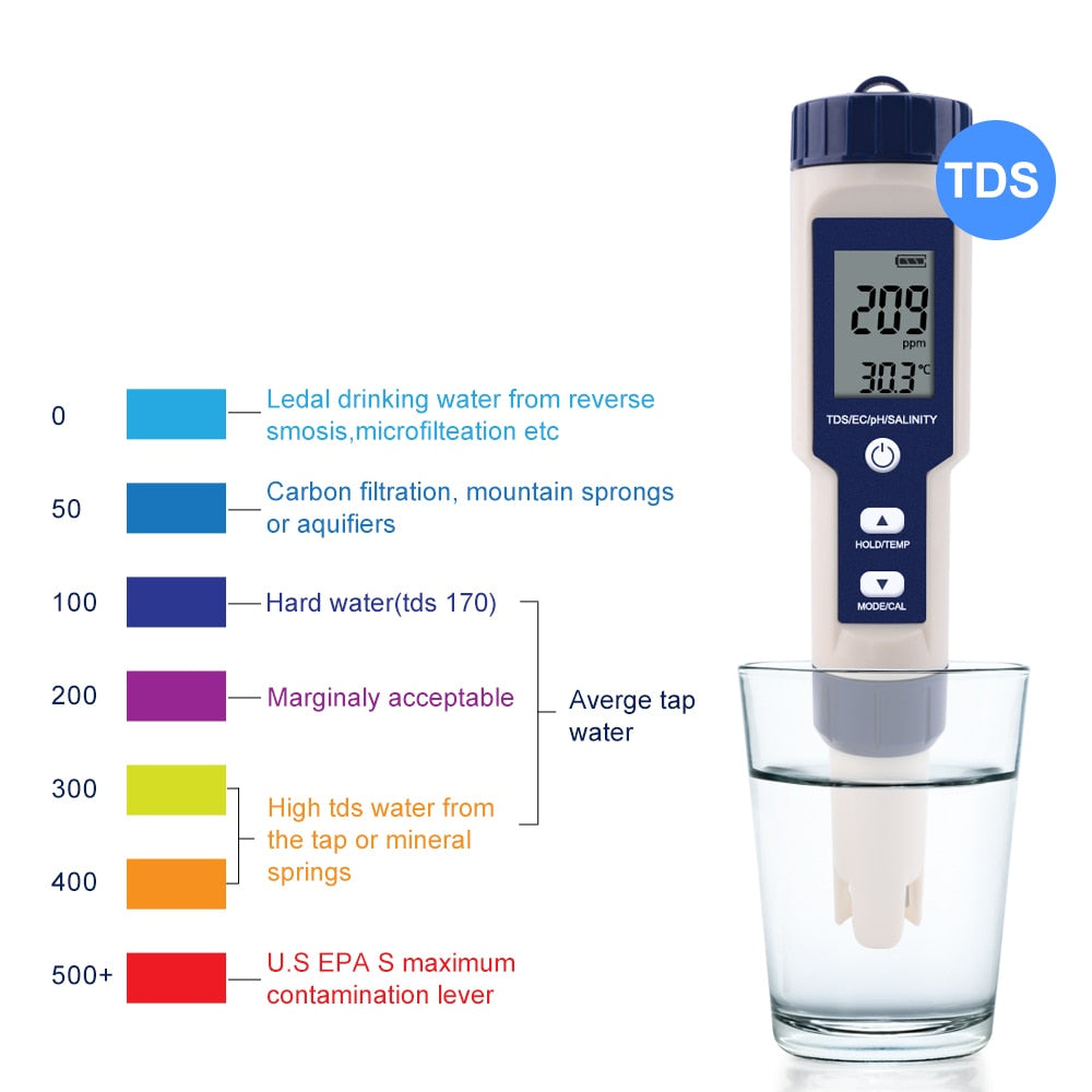 Sisica | High Accuracy Digital Pen pH Tester for Water