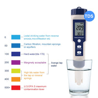 Sisica | High Accuracy Digital Pen pH Tester for Water