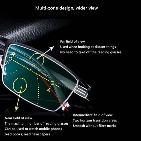 Sisica | Intelligent Progressive Glasses German Design