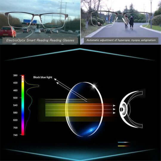 Sisica | Intelligent Progressive Glasses German Design