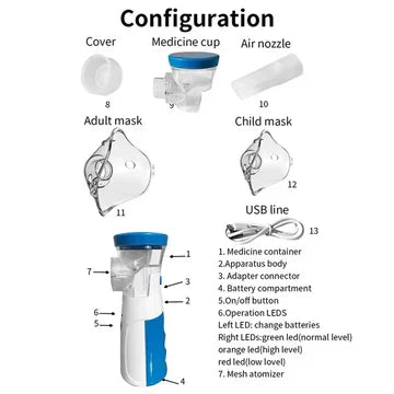 Sisica Portable Mesh Nebulizer for Adults & Kids