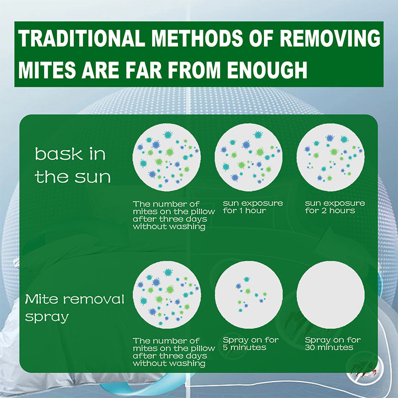 Sisica | Powerful Mite Remover Spray