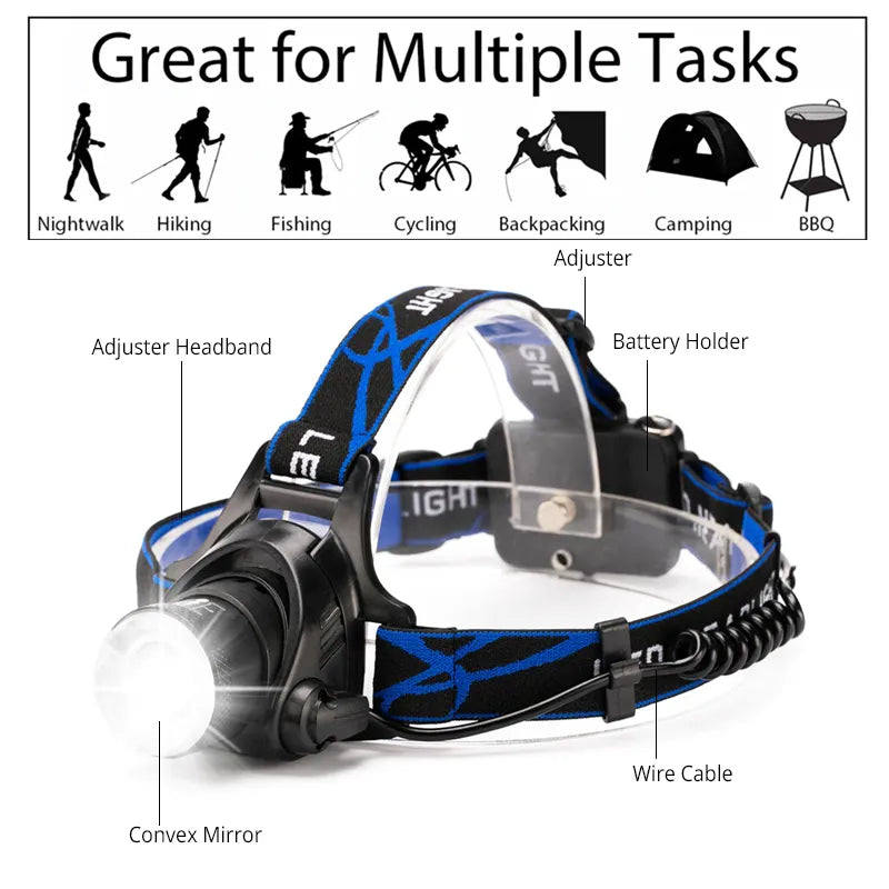 Sisica | Waterproof LED Headlamp with Adjustable Zoom
