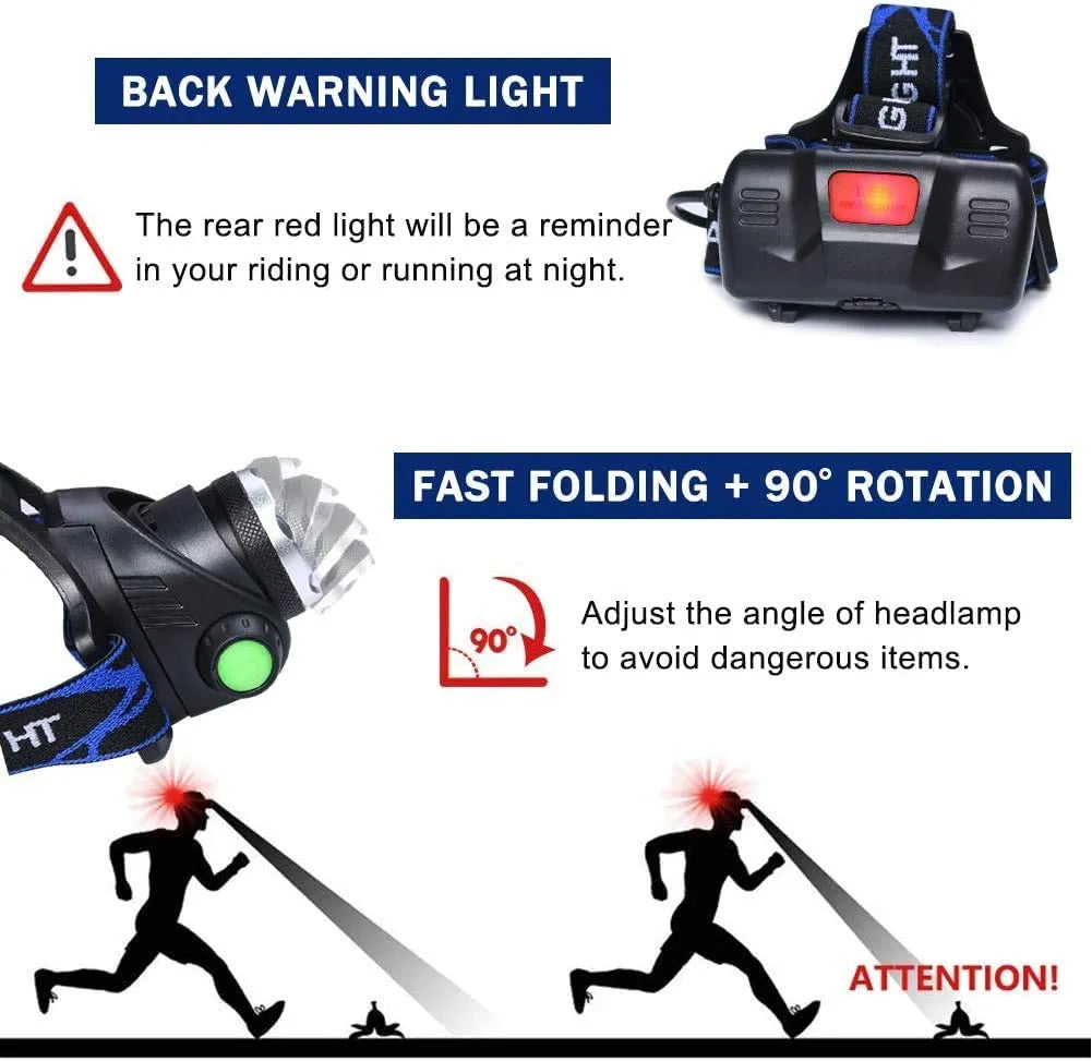 Sisica | Waterproof LED Headlamp with Adjustable Zoom
