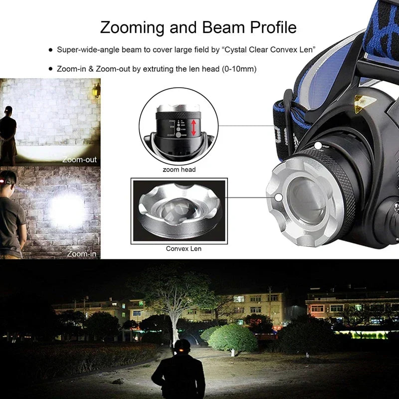 Sisica | Waterproof LED Headlamp with Adjustable Zoom