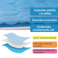 Pet Cooling Pad - Heat Relief Mat