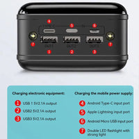 Sisica 100,000 mAh Portable Charger | High-Speed Refuel | Laptops, Tablets, Phones