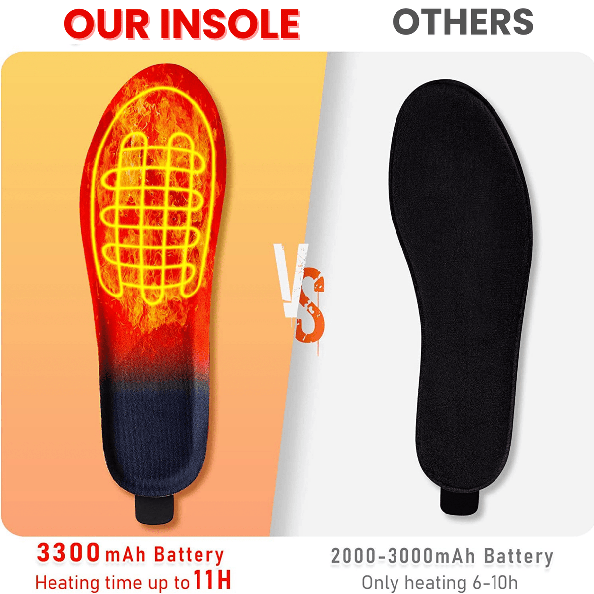 Cordless Heated Shoe Inserts - Rechargeable Warmth - Nyvara Shop