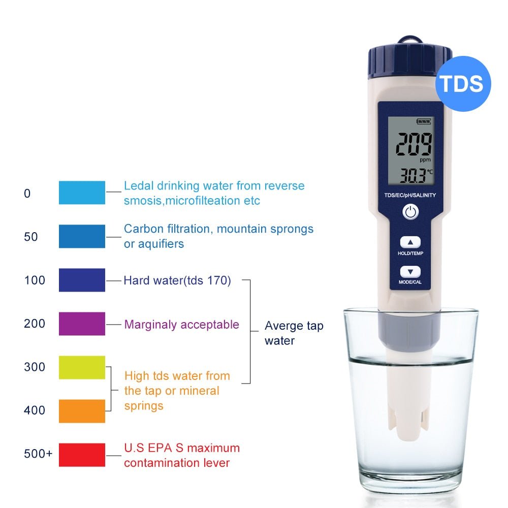 High Accuracy Digital Pen pH Tester for Water - Nyvara Shop