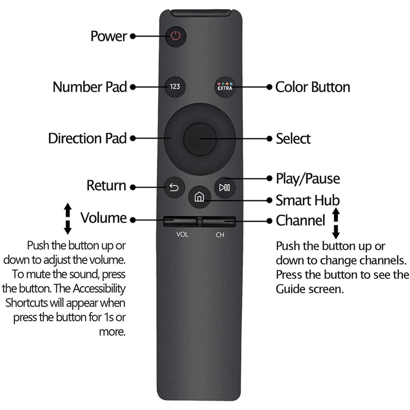 Smart Universal Remote Control – Compatible with Smart TV and Samsung, Easy Control of All Your Devices